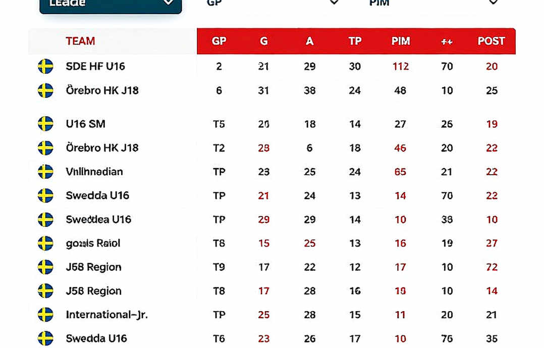 Chung kết FC Pro Champions Cup 2026: NK thua T1 sau loạt luân lưu, và bài học nằm ở cú 0-3